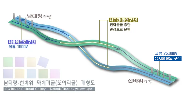 파일:과천선꽈배기굴설명도.png